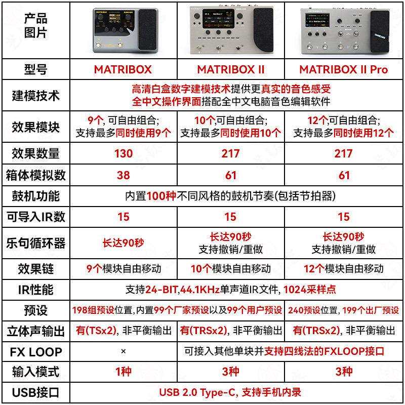 跨境sonicake matribox II Pro电吉他综合效果器贝斯伴奏声卡内录