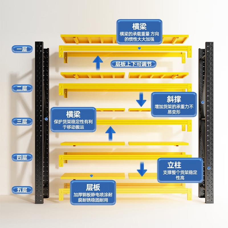 常规黑黄仓储货架商超多层收纳架家用仓库杂物置物架重型拼接货架