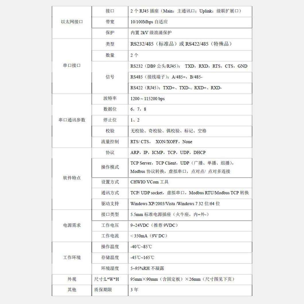 两口Modbus网关 RTU转TCP协议转换器 2路RS232/485串口 MG-TR02