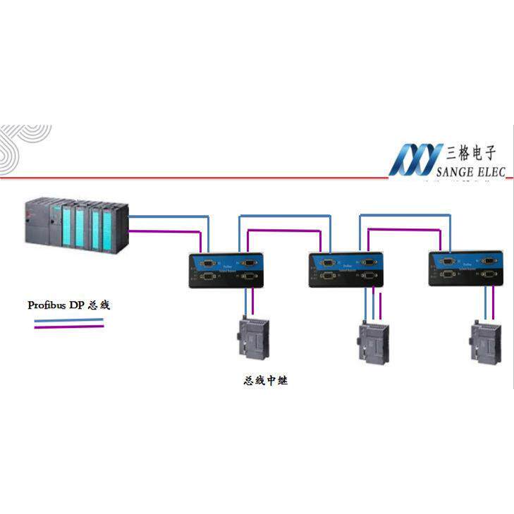 Profibus/MPI/PPI总线中继器 集线器HUB 4路DP接口 实现星型布线