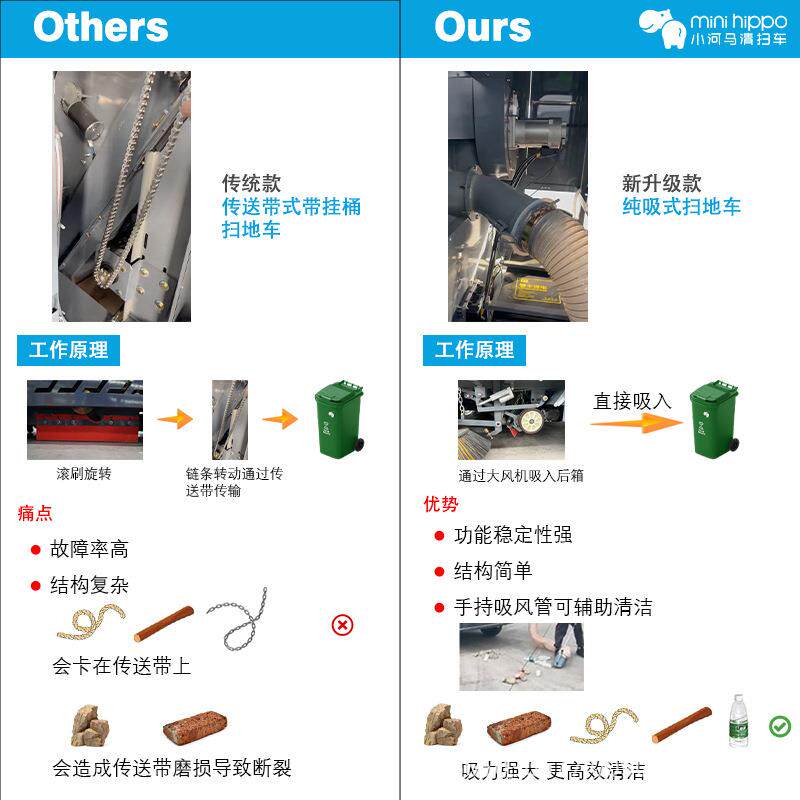 小河马清扫车双桶驾驶式多功能自卸式纯吸工业清洁设备电动扫地车
