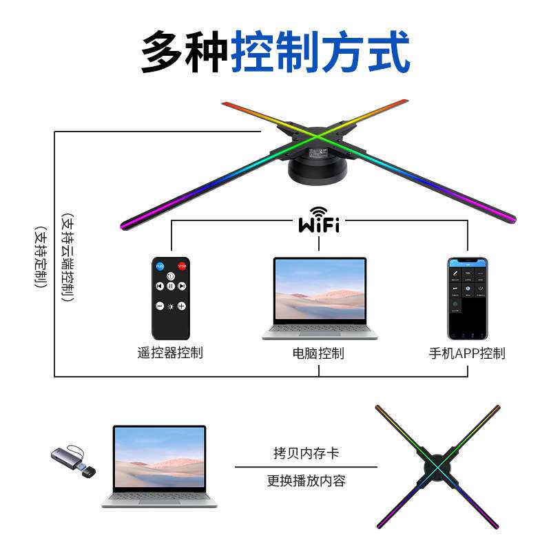 50CM裸眼3D全息风扇立体3d全息广告机空中成像LED旋转灯高清显示