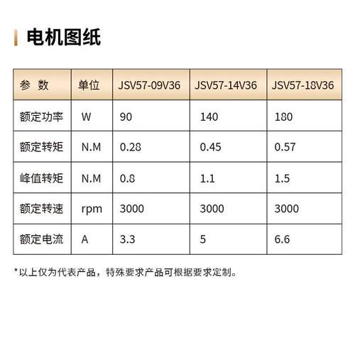 厂家直销JSV57低压伺服直流无刷一体机90/140/180W功率电机马达新