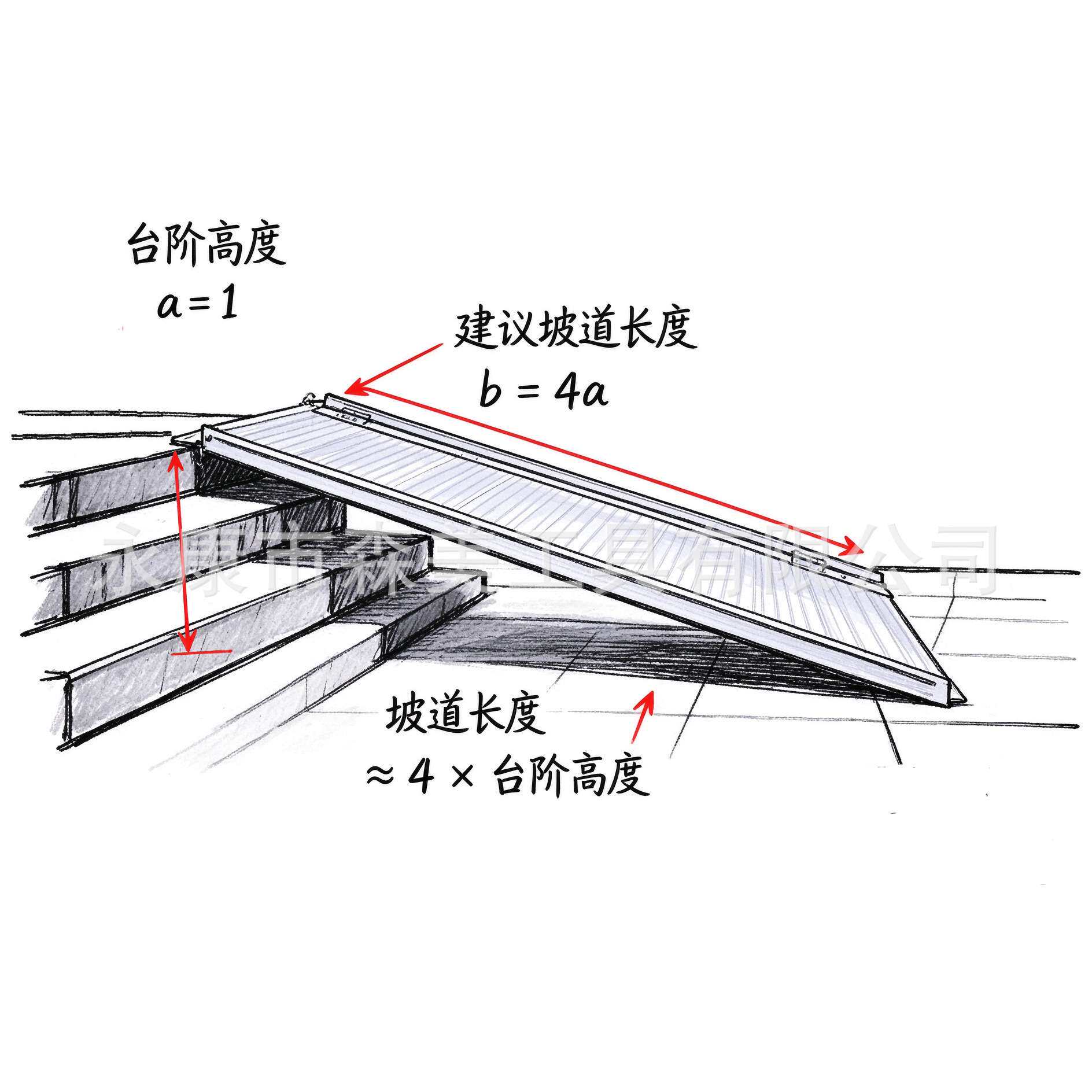 铝合金坡道便携式地铁坡道板移动无障碍渡板防滑板SENMAL跨境Ramp