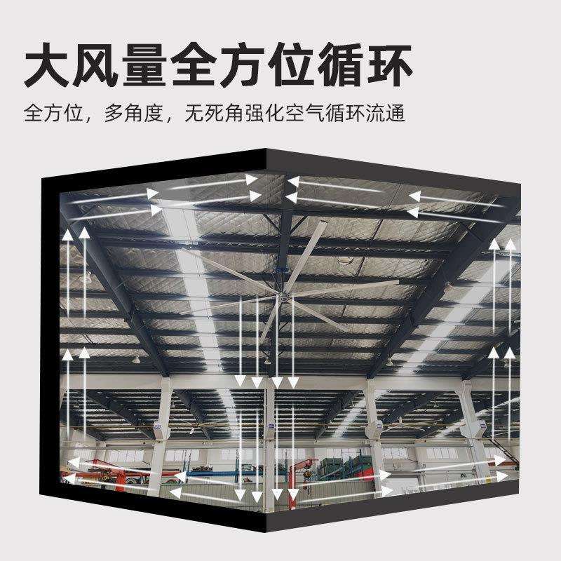 大型工厂超大型工业吊扇厂房车间7米永磁通风风扇电扇厂家