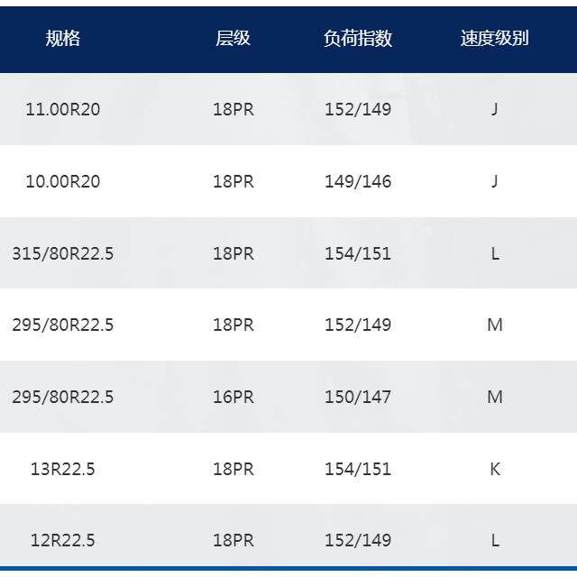 前进载重货车轮胎GL687D 规格9.00R20/11.00R20 /295/80R22.5现货
