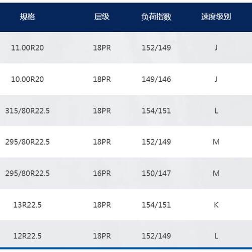 前进载重货车轮胎GL687D 规格9.00R20/11.00R20 /295/80R22.5现货