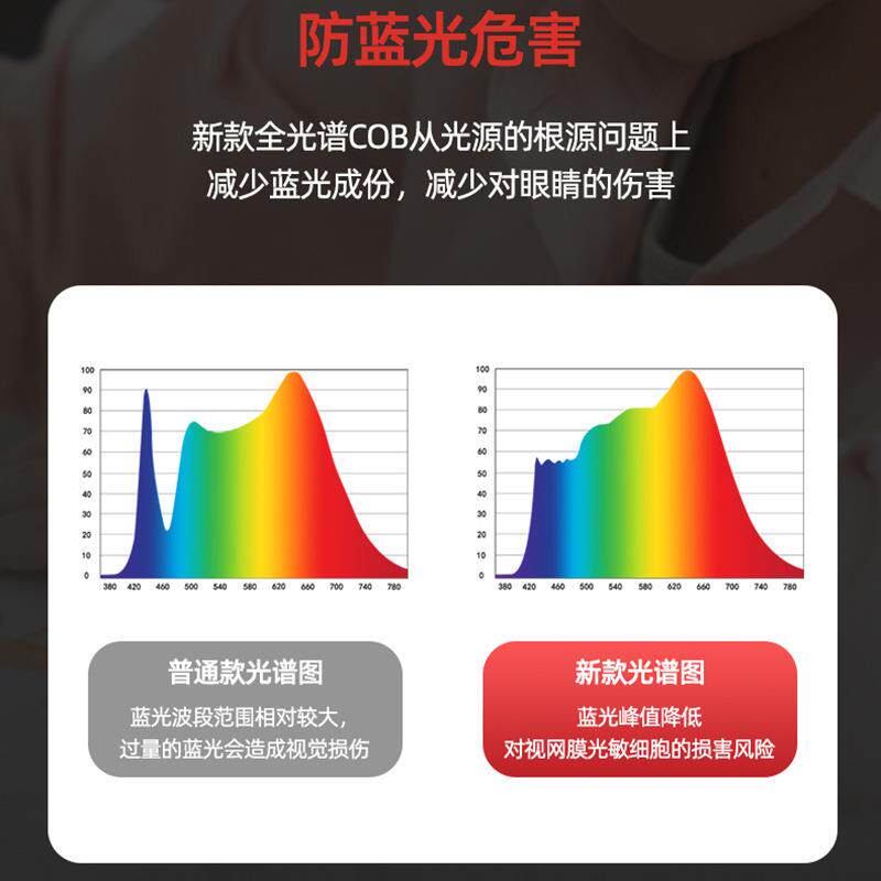 cob射灯嵌入式深防眩光酒店家用客厅背景洗墙灯全光谱小山丘射灯
