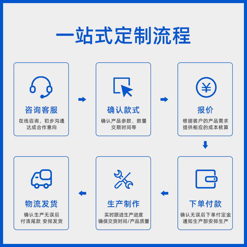 停车场总位屏剩余车位引导屏LED户外高亮三级诱导屏TCP/TP 4g通讯