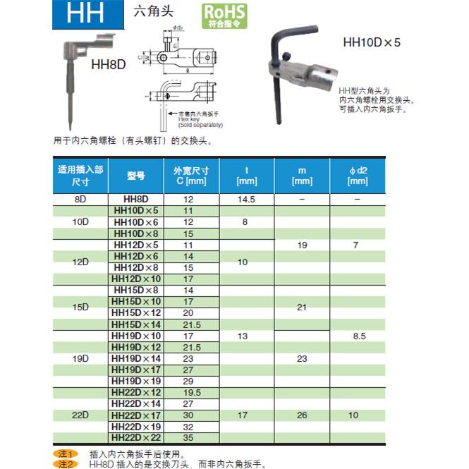 东日扭力扳手头HH19DX10 HH19DX12 HH19DX14 HH19DX17 HH19DX19