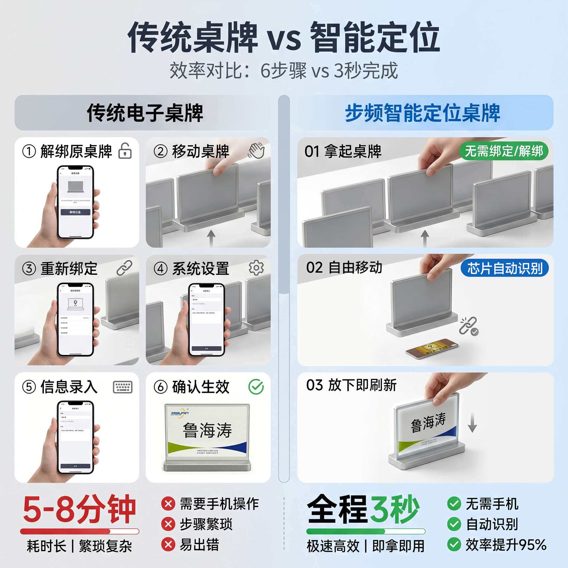 步频智能电子桌牌会议室双面墨水屏桌签座位牌姓名席卡台卡座牌