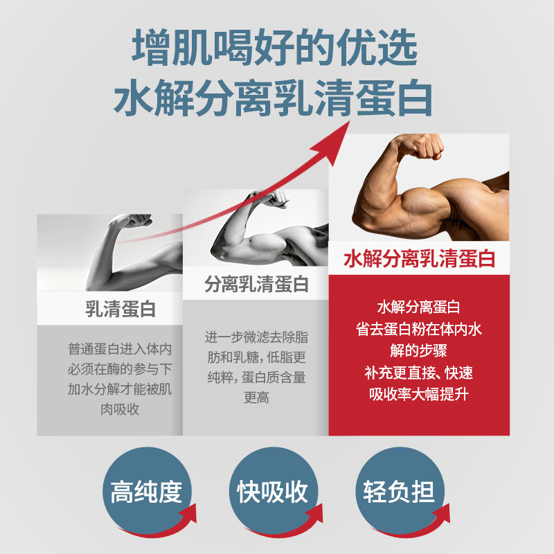 Dymatize狄马泰斯ISO100水解分离乳清蛋白质粉5磅图片