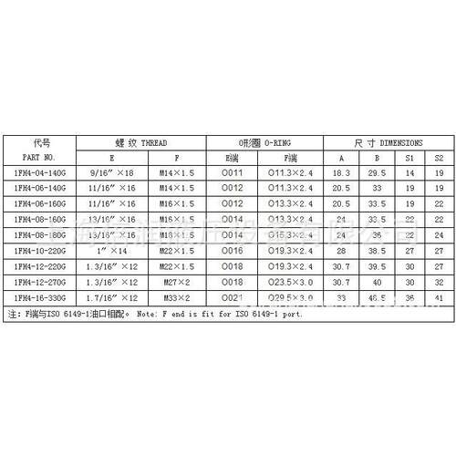 fs7300 v87omlo 4365m 1FH4美制ORFS外螺纹O形圈平面45弯过渡接头