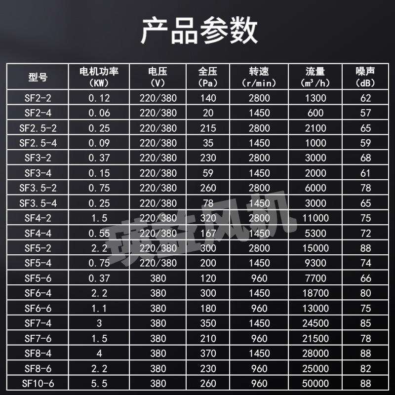 SF7-4/6工业低噪音轴流风机1.5KW/3KW高速排风扇仓库落地式换气扇