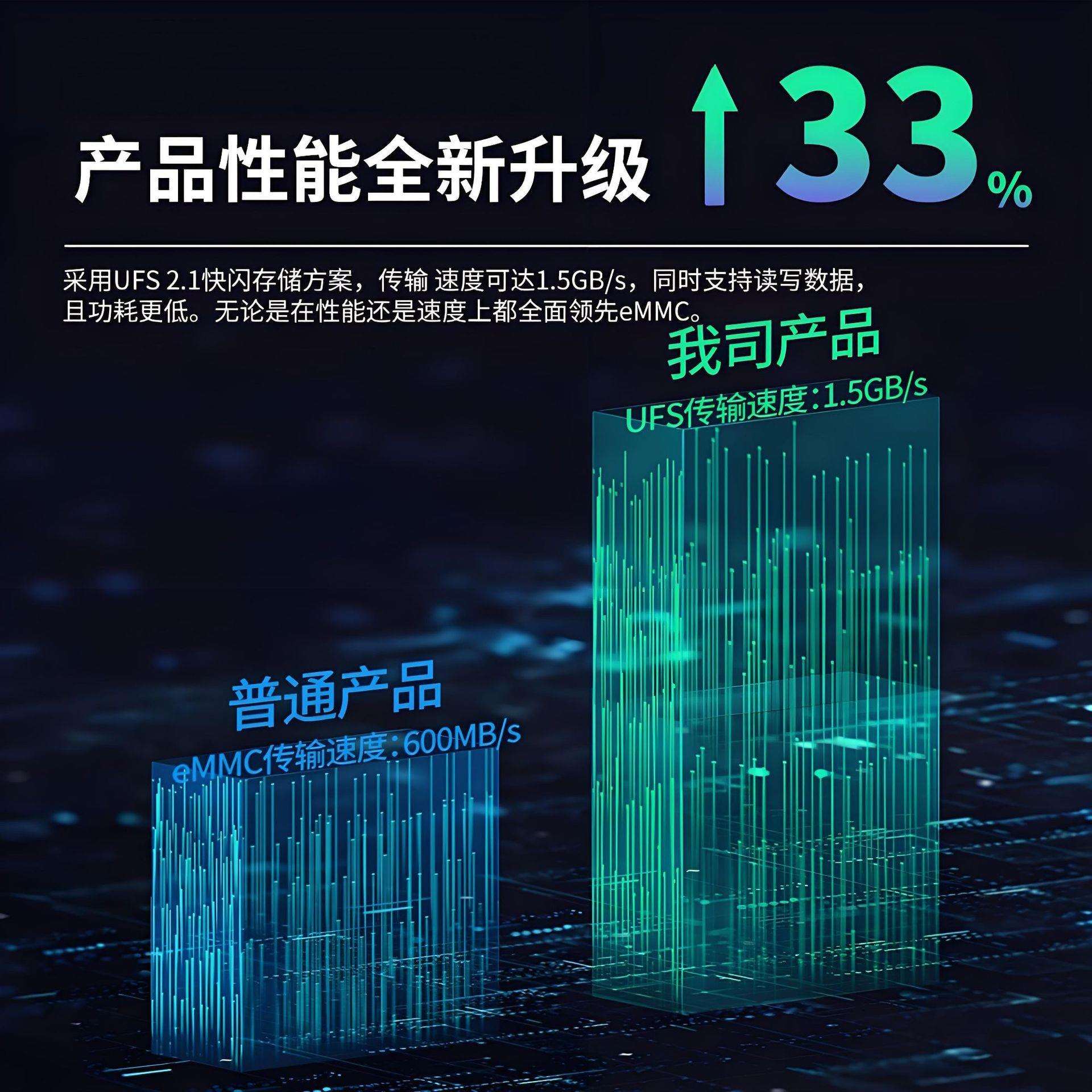 高通八核8+256G车载安卓导航盒子AI BOX原车屏升级安卓13.0系统
