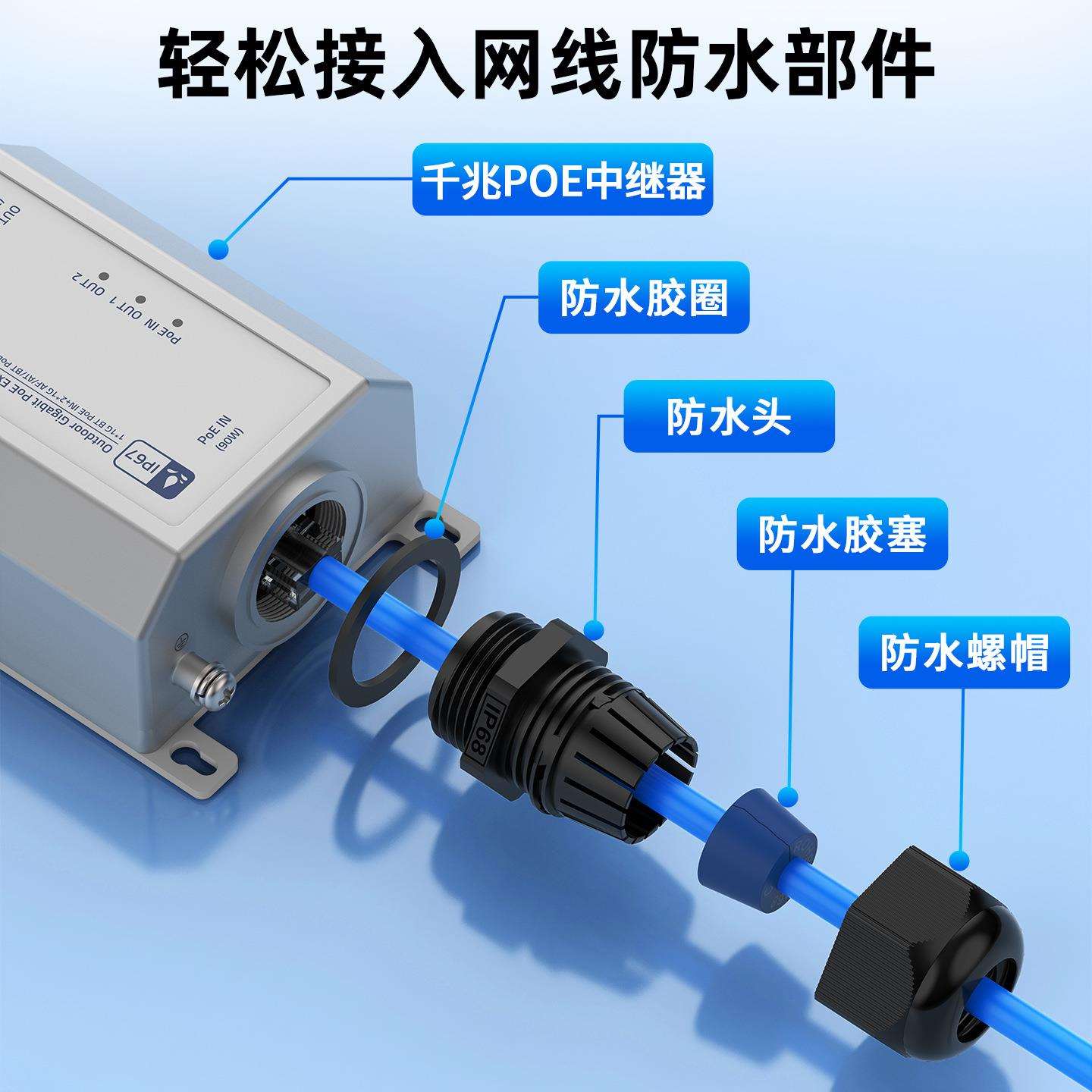 联果 防水型POE中继器千兆PoE延长器IP67室外防尘防水BT60W输出