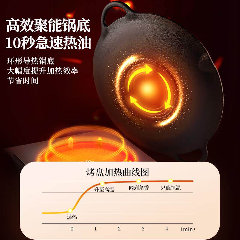 户外烤盘卡式炉烧烤盘韩式煎烤烤肉盘锅家用不粘麦饭石露营铁板烧