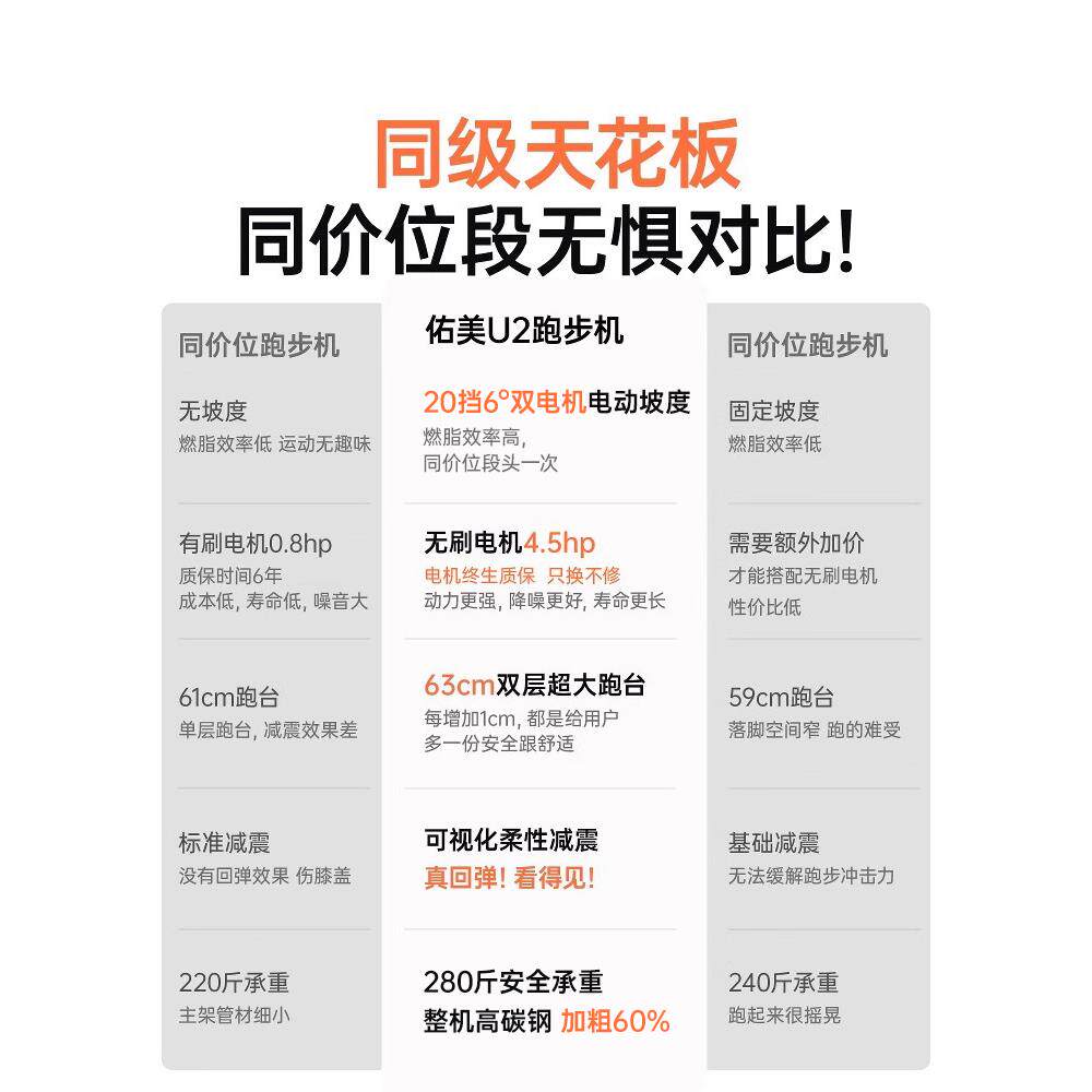 U2跑步机家用款小型室内可折叠多功能走超静音爬坡机健身房用