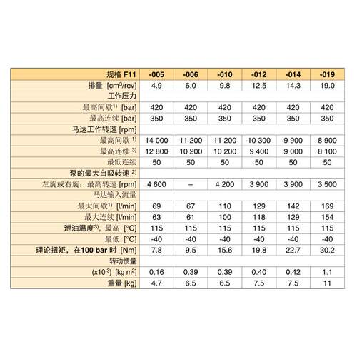 切削机高速液压马达F11-005-MB-CV-K-000-0000-0T斜轴柱塞马达