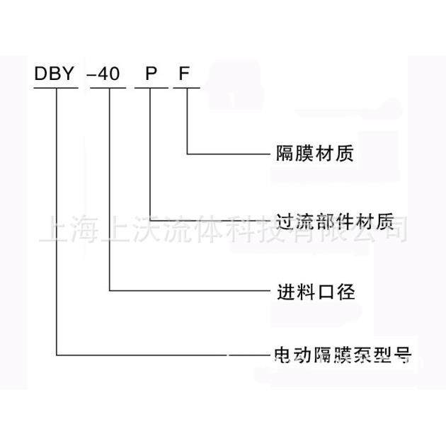 隔膜泵厂家供应 DBY-15L型电动铝合金隔膜泵(丁腈橡胶)(量大从优)