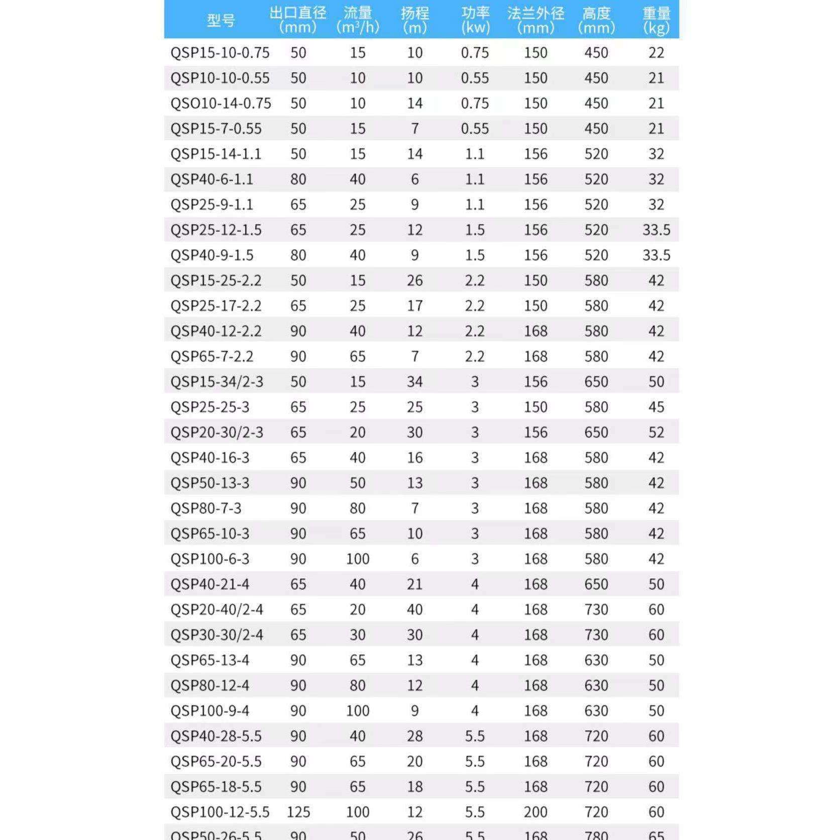 上海凯泉喷泉泵QSP10-10-0.75景观喷泉音乐喷泉凯泉潜水喷泉泵