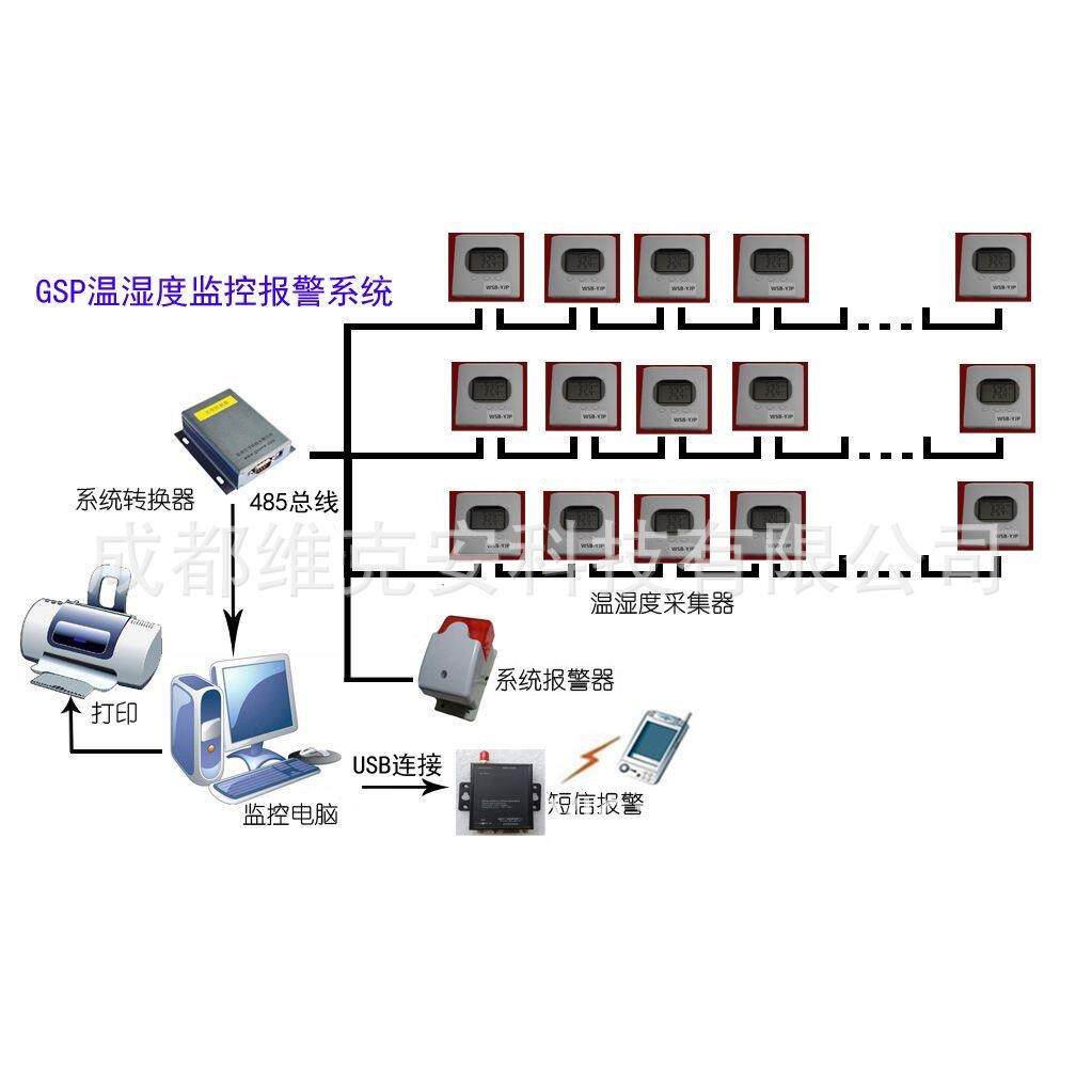室外防水型远距离无线温湿度监控报警器 无需布线1公里内置电池