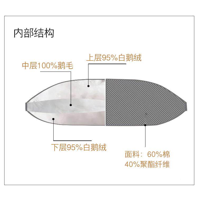 羽YKG亲鹅枕成靠人绒枕芯绒羽绒羽靠枕羽绒垫枕头