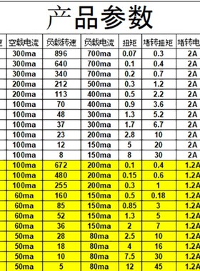 37GB520减速马达 微型直流减速电机 6V 12V 24Vdc马达 大扭力电机