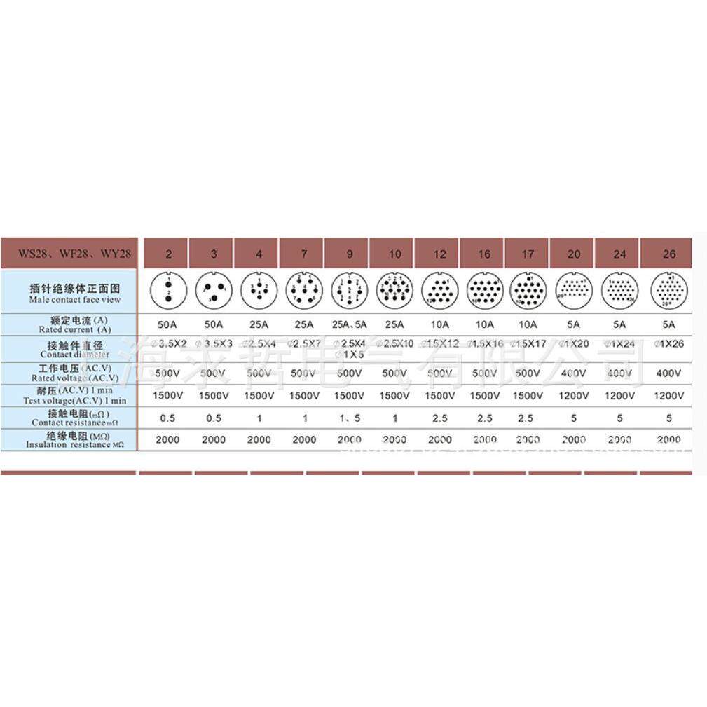 weipu 威浦航空插头 接头 WY28-2芯3芯4芯7芯10芯12芯 防水 IP67