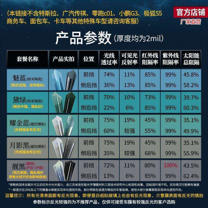 中国航天SANYOU汽车贴膜玻璃防爆隔热膜太阳膜汽车防晒纳米陶瓷膜