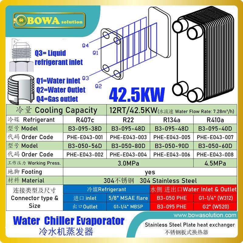 43KW板换蒸发器总成匹配42m3/h排量制冷压缩机(12HP,60Hz)如SZ148
