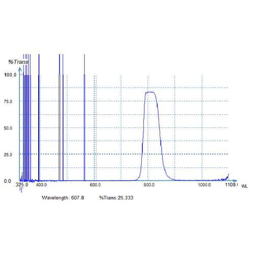 790nm-830nm通过滤光片 红外短波长带通滤光片其它光截止滤光片