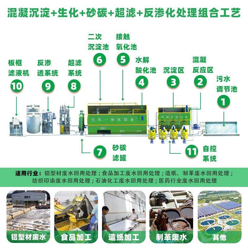 炼油石化化工废水处理设备工艺降 COD 达标成套工业污水处理设备