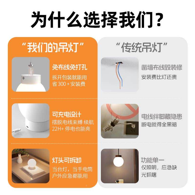 免线小吊灯HQ-CD002磁充电台灯感阅布读氛围魔豆小吸夜灯简约卧室