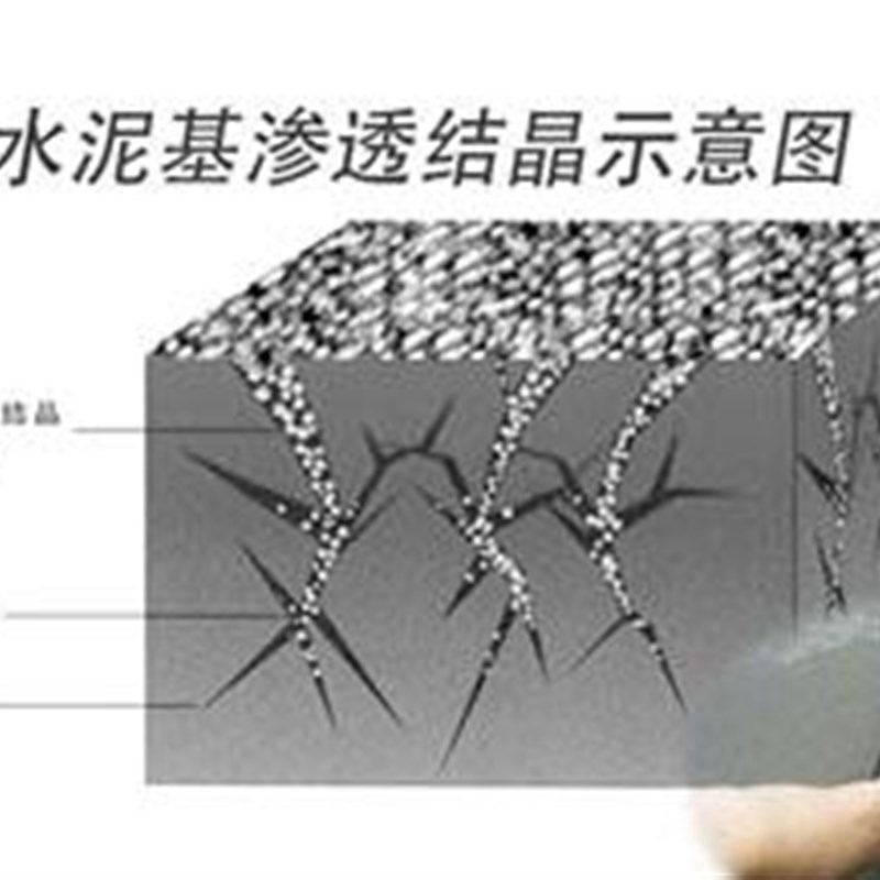 水泥基渗透结晶型防水涂料,渗透结晶型防水涂料 粉体加水即可