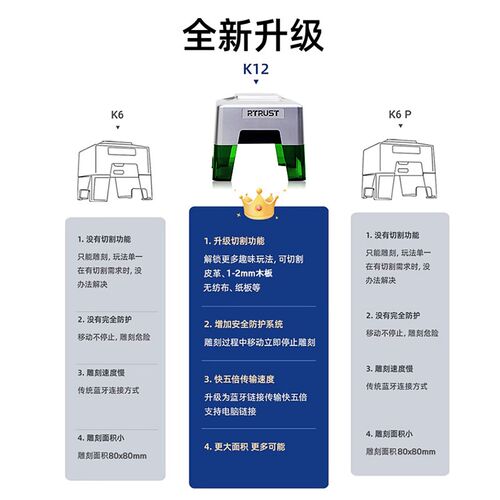 RTRUST激光雕刻机小型便携式金属打标迷你台式木头皮革切割镭雕机