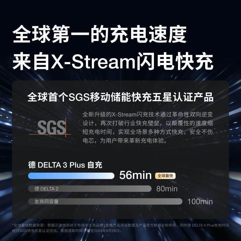 ECOFLOW正浩德3 PLUS 快充移动户外电源220V 1800W大功率1度电