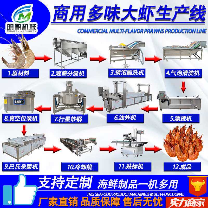 五香鹌鹑蛋生产线 龙虾深加工设备 大型卤蛋流水线 虎皮蛋油炸机