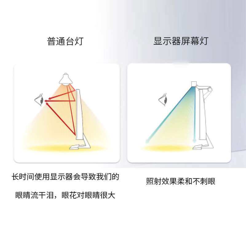 电脑屏幕挂灯led护眼工作灯智能显示器灯夹子灯办公学习补光龙虾