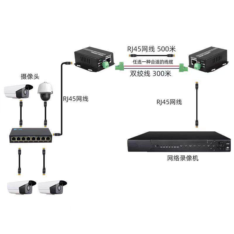 IP百兆网络延长器网线 双绞线 500米网络延长器ip延长器2芯延长器