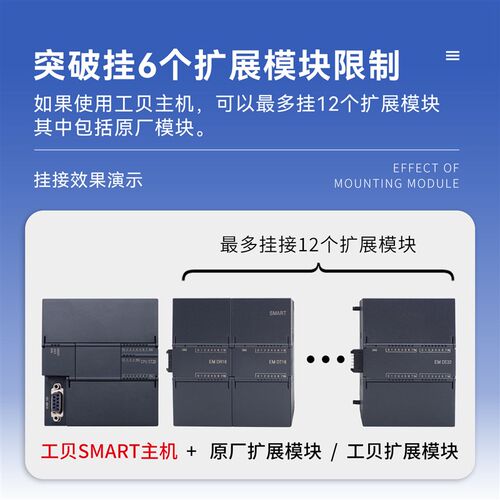 工贝smart200plc扩展模块EM DE16 DR32国产兼容AE08 AQ04 AR04