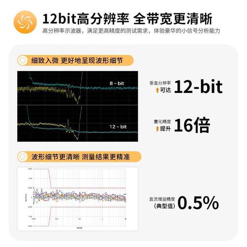 Siglent/鼎阳高清数字示波器SDS3000X HD 4G采样率 12-bit分辨率