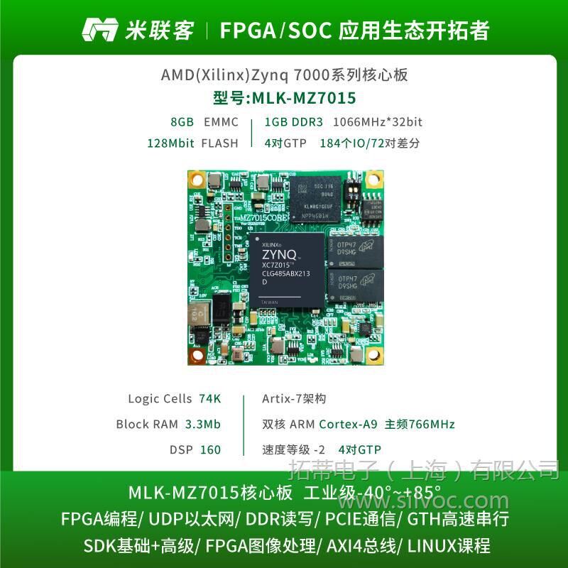 米联客MLK MZ7015 FUSB多功能数码宝