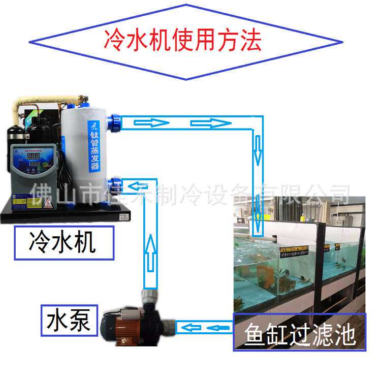 冷水机鱼缸冷却机冰水机工业养殖循环恒温机小型鱼池海鲜池制冷机
