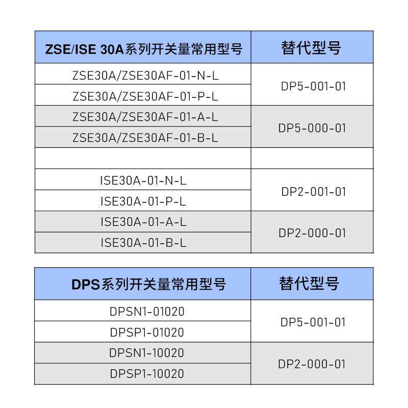 电子表数显压力开关表DP5-001-01/DP2-001-01/DP5-000-01-NPN/PNP