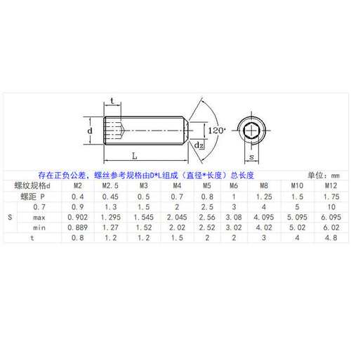 304不锈钢内六角螺丝 凹端滚花紧定螺丝 DIN916K机米螺丝无头螺丝