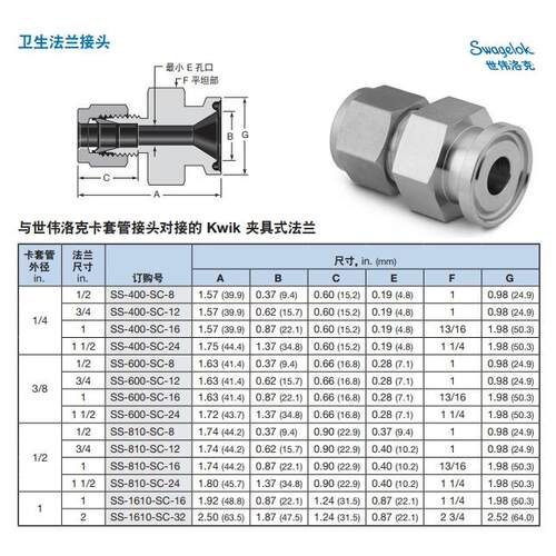 SS-400-SC-16世伟洛克Swagelok不锈钢Kwik卫生卡箍法兰接头