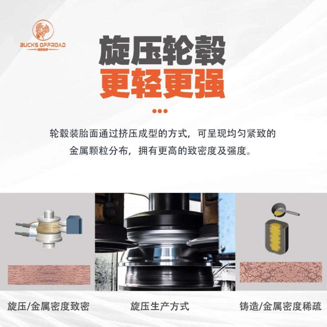 雄鹿坦克300400500方程豹5烈马H9炮BJ40旋压轻量化内防脱负值轮毂
