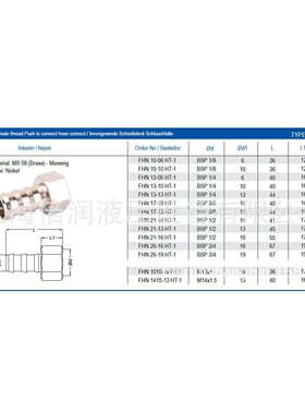 倍润RTC快速接头RTCFHN 10-06 HT-1/10-10HT-1系列替Staubli