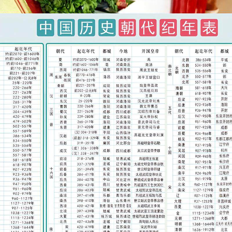 历史时间轴挂图中国历史朝代顺序表时间轴历代皇帝表纪年图初中历